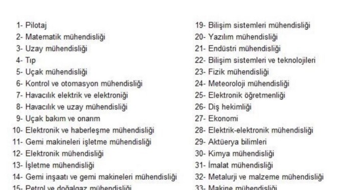 Ortalama kazancın en yüksek olduğu lisans bölümleri hangileri?