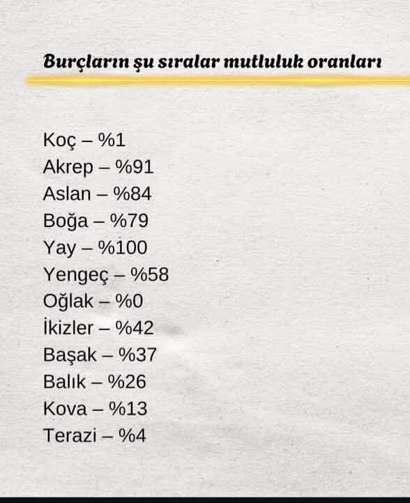 Burçların mutluluk oranına bakın heleee neymiş?