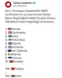 Basın özgürlüğü dünya sıralamasında 2 sıra daha düşmüşüz. Bu konu hakkında fikirleriniz alabilir miyiz?