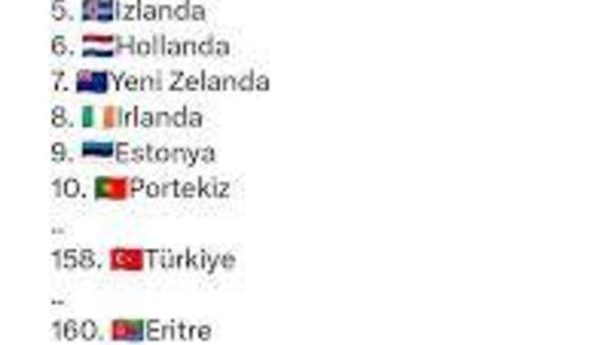 Basın özgürlüğü dünya sıralamasında 2 sıra daha düşmüşüz. Bu konu hakkında fikirleriniz alabilir miyiz?