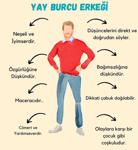 Yay burcunu nasıl bilirsiniz?