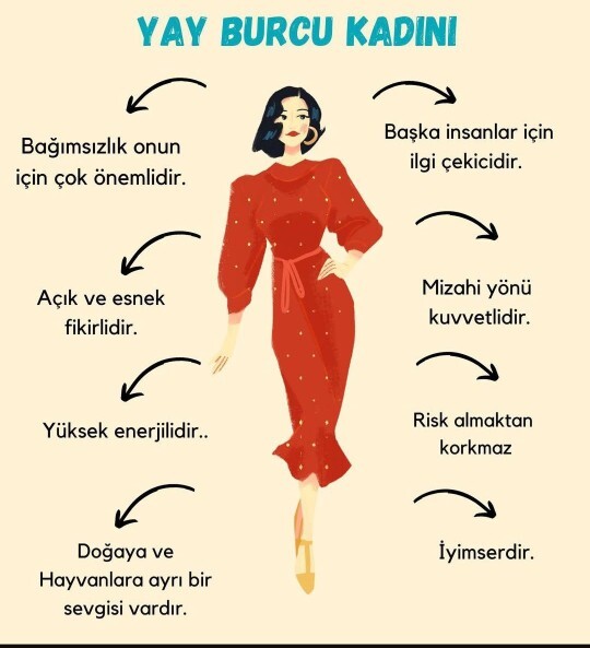 Yay burcunu nasıl bilirsiniz?