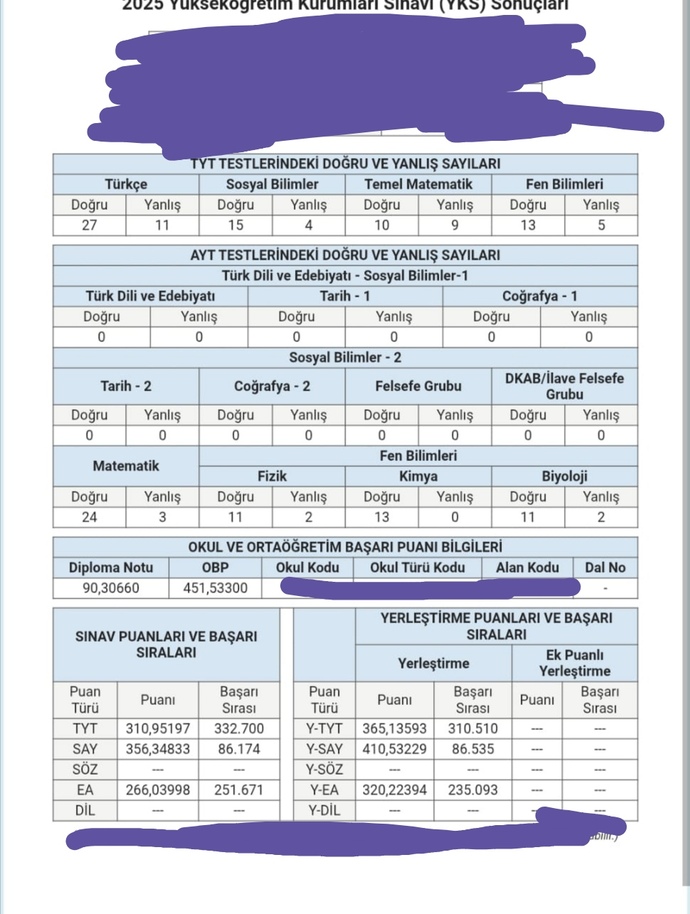 Sınav sonucum böyle gelmiş napsam ki?