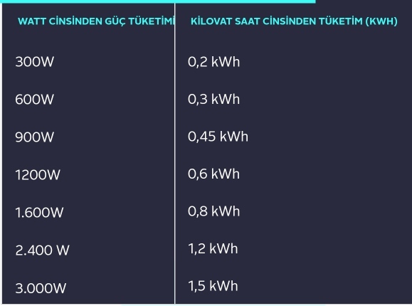 Süpürge alırken watt mı önemli yoksa emiş gücü mü? Hangisine dikkat etmek gerekiyor?