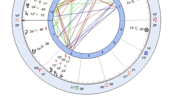 Doğum haritamdaki eş göstergeleri için ne söyleyebilirsiniz?