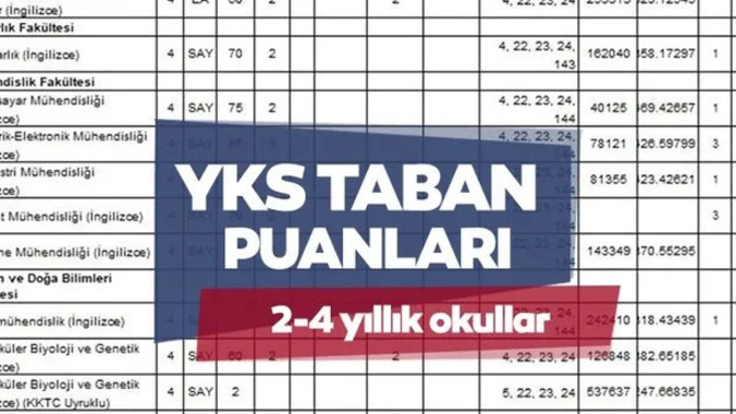 2025 YKS tercih kılavuzu yayınlandı mı? Tercih yaparken nelere dikkat etmeliyim?