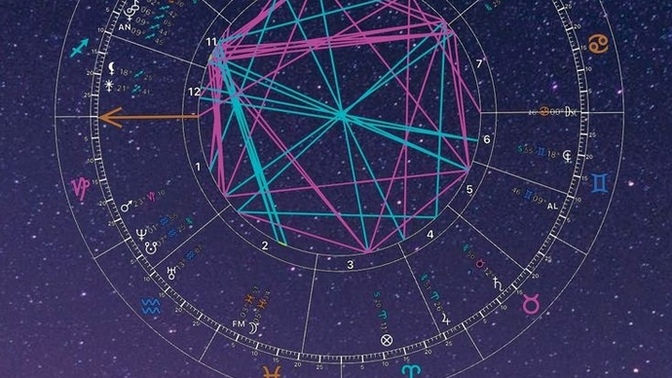Astrolojiye ilginiz var mı?