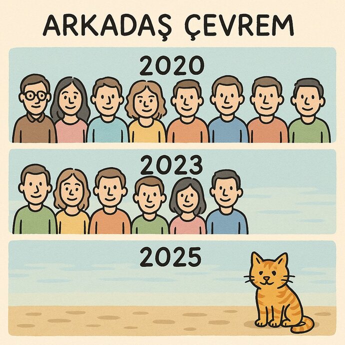 Yakın arkadaş çevreniz geniş mi?