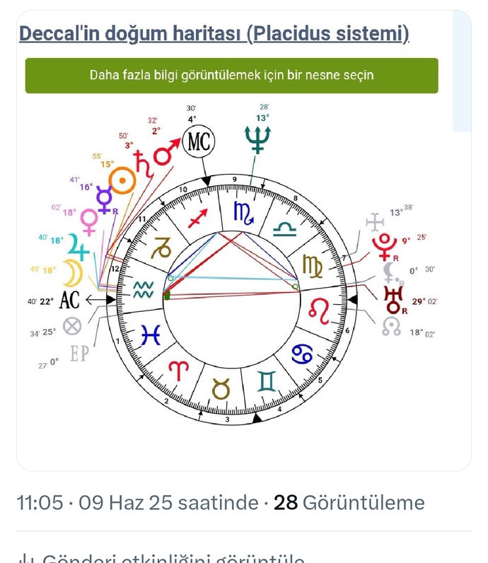 Sizce deccal doğdu mu?