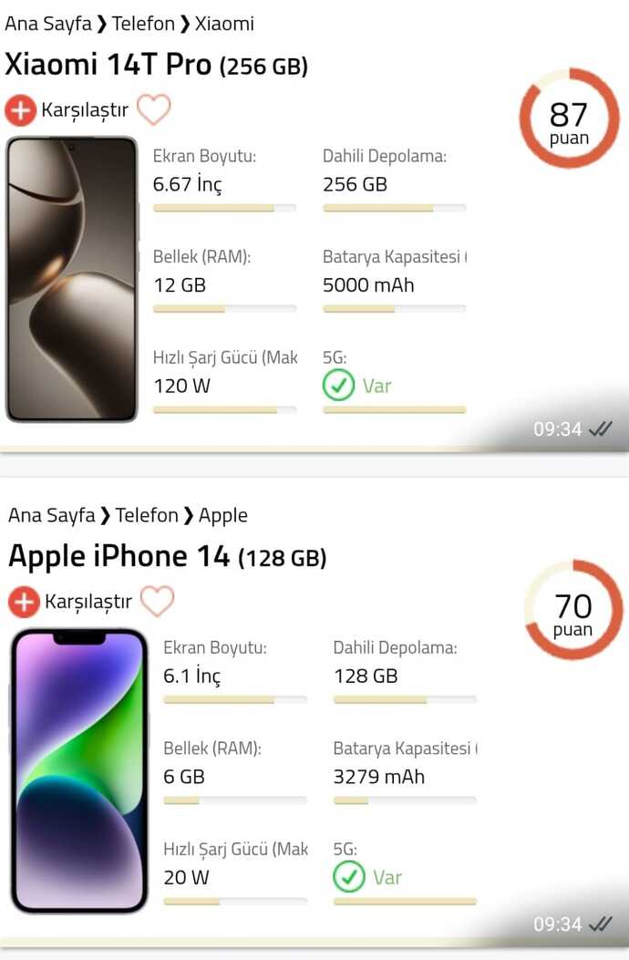Iphone vs Android?