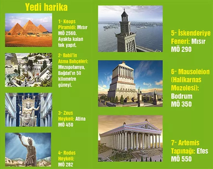 Dünyanın 7 harikasından kaçını çıkartmak isterdiniz?