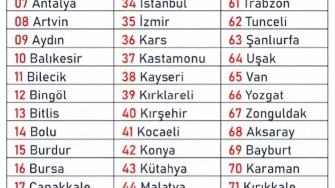 Plakaniz ne? Hangi şehirde yaşıyosunuz?