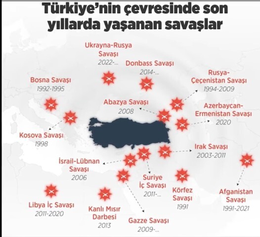 3. Dünya savaşı hiç olmadığı kadar yakın mı?