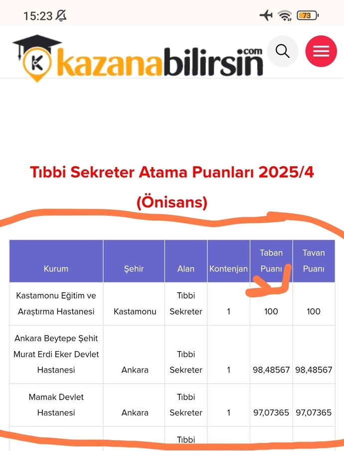 Kpss sınavında nasıl bu kadar alıyor?