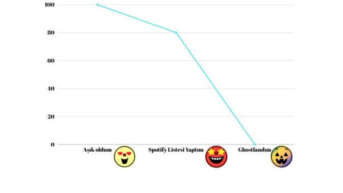 Sadece 2 gün mesajlaştık ama ben düğün hayalimi kurmuştum :D Ayrıldık, nasıl kendime geleceğim?