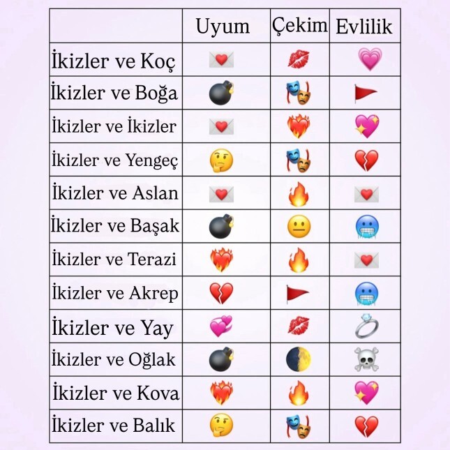 Burç uyumlarına inanıyor musunuz?