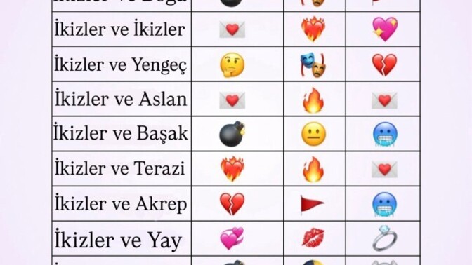 Burç uyumlarına inanıyor musunuz?