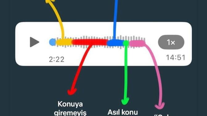 Sesli mesaj atmak Görgüsüzlük mü siz sesli mesaj atar mısınız?