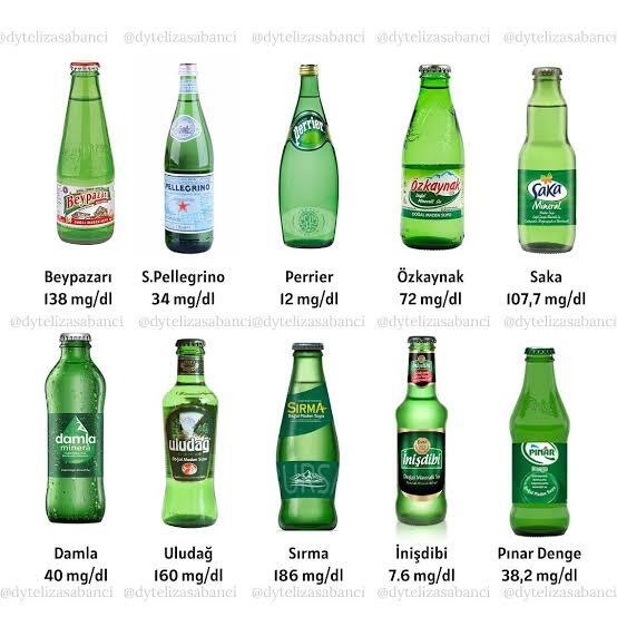 En sevdiginiz maden suyu markasi ne?