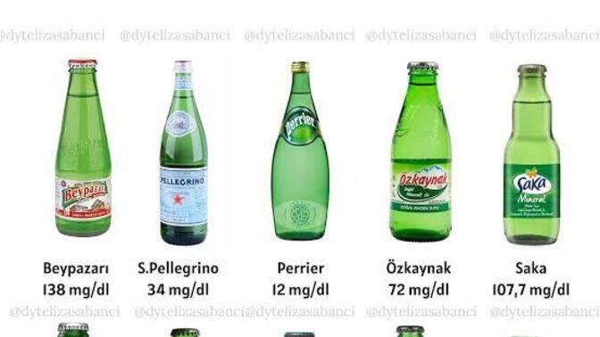 En sevdiginiz maden suyu markasi ne?