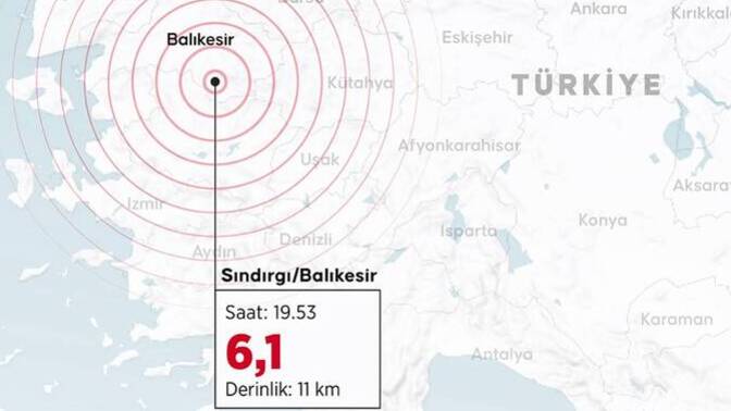 Deprem olduğunda tam olarak neredeydiniz ve ne yapıyordunuz? 🕰️ O an hissettiğiniz korku tam olarak nasıldı?