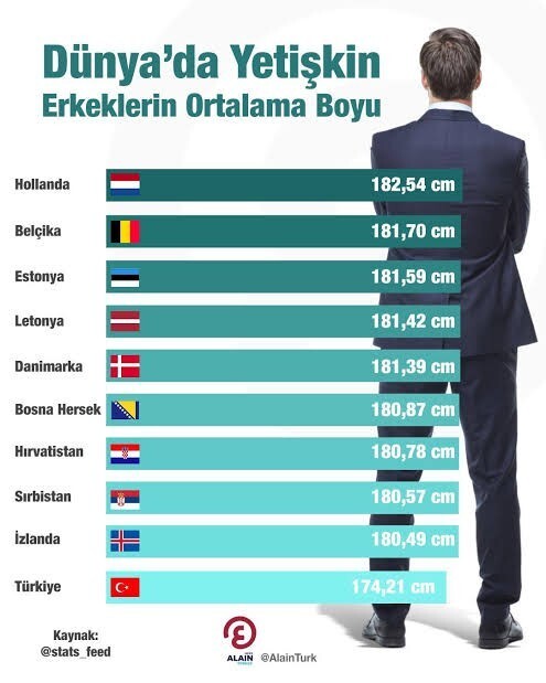 Erkek dediğin minumum... boyunda olmalı?