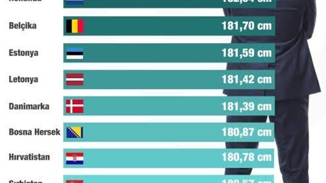 Erkek dediğin minumum... boyunda olmalı?
