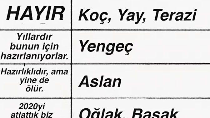 Zombi istilasından kurtulabilir misin?