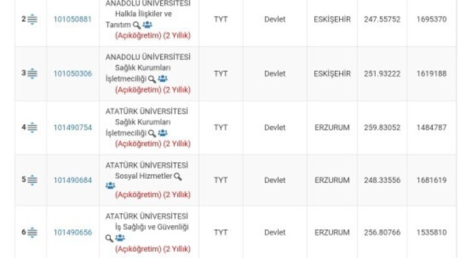 Arkadaşlar böyle bir tercih listesi uygun mu?