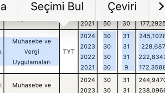 Yks tercihlerde açıkta kalirim diye korkuyorum?