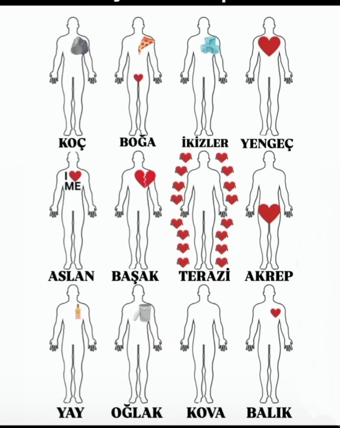 Sizce doğru mu ☺️?