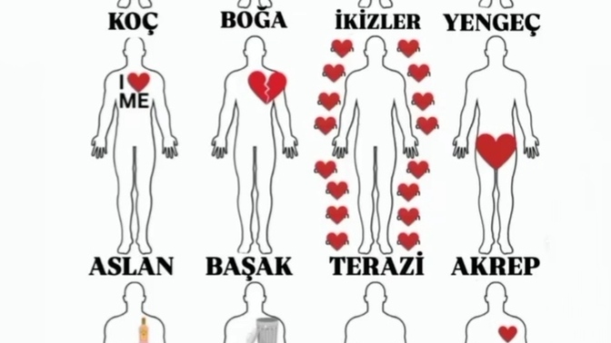 Sizce doğru mu ☺️?