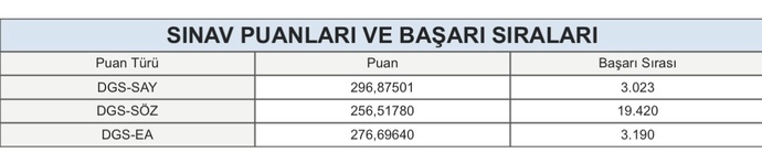 Dgs ile ilgili?