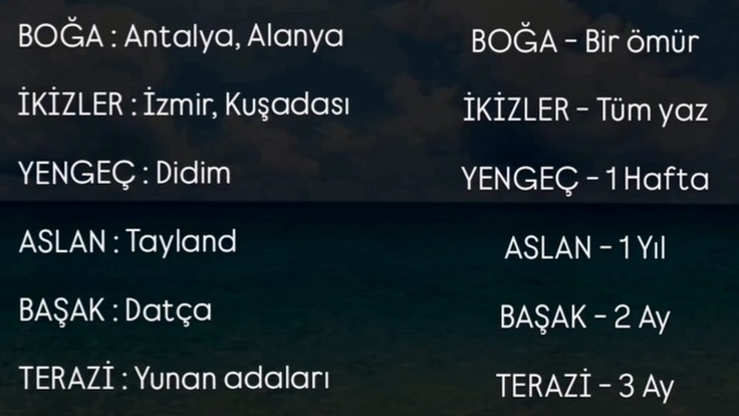 Nerede kaç gün tatile 🌊 🏝️ 🌞 ihtiyacın var?