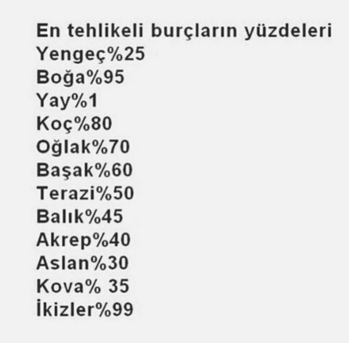 Asla bir daha hayatıma giremez dediğiniz burç hangisi?