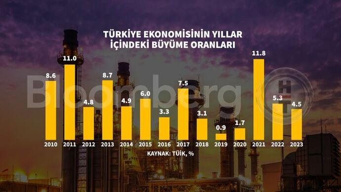 Üzerinden neredeyse 6 sene geçti hala içinde bulunduğumuz ekonomik buhranın ne olduğunu anlamayanlar için?