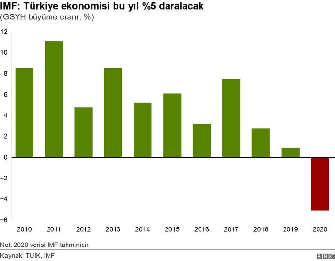Üzerinden neredeyse 6 sene geçti hala içinde bulunduğumuz ekonomik buhranın ne olduğunu anlamayanlar için?