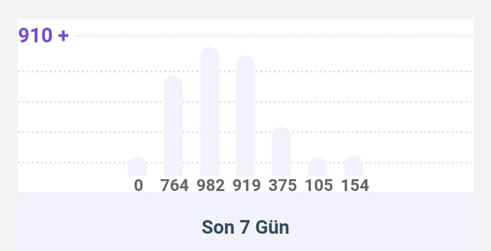 İyi mii sizcee?