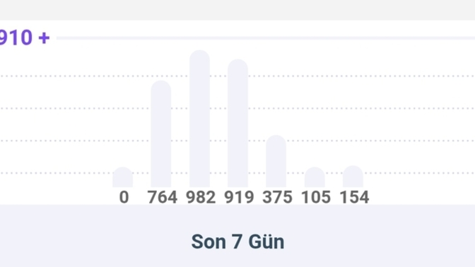 İyi mii sizcee?