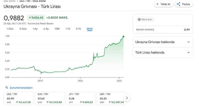 Savaş ve kaostaki ülkelerin para birimleri TL ye karşı nasıl değer kazanır ?
