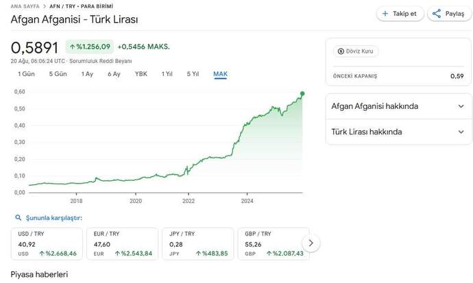 Savaş ve kaostaki ülkelerin para birimleri TL ye karşı nasıl değer kazanır ?