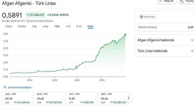 Savaş ve kaostaki ülkelerin para birimleri TL ye karşı nasıl değer kazanır ?