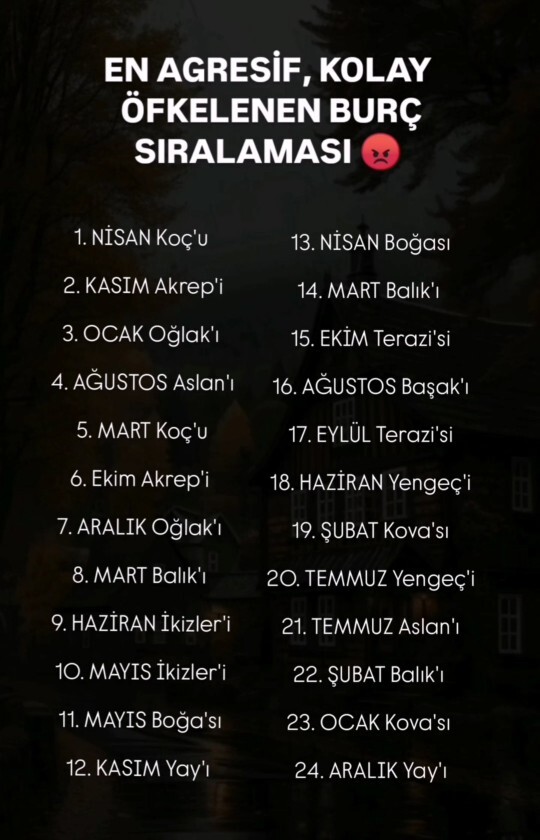 Ne kadar öfkelisiniz?