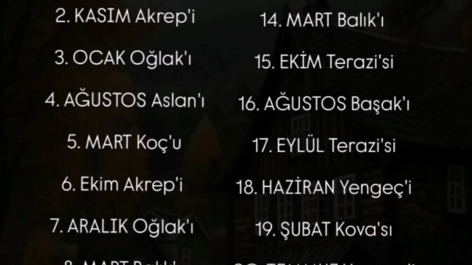 Ne kadar öfkelisiniz?