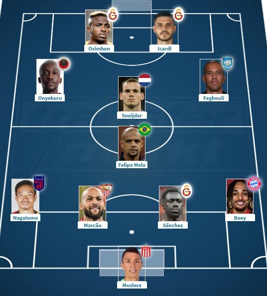 Son 11 sezondan birer futbolcu seçerek en iyi üç büyükler takımılarını oluşturdum. Sizce ligde ve avrupada ne yaparlardı?