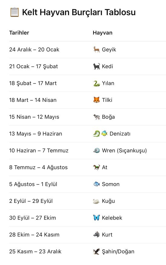 Doğum tarihine göre hangi hayvansın?