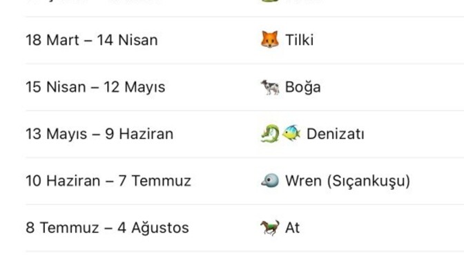 Doğum tarihine göre hangi hayvansın?