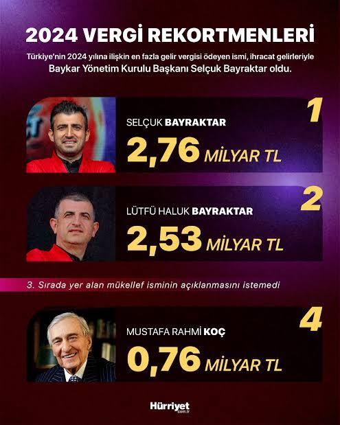 Vergi rekortmenleri isimlerini neden gizli tutmak istiyor?