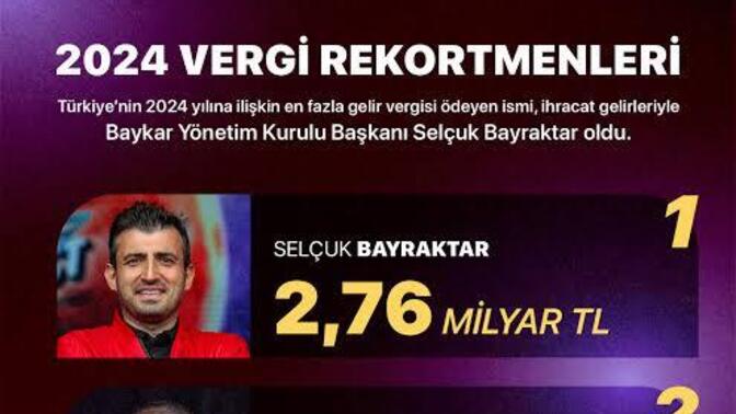 Vergi rekortmenleri isimlerini neden gizli tutmak istiyor?