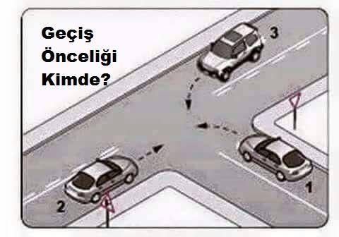 Geçiş önceliği kimindir?